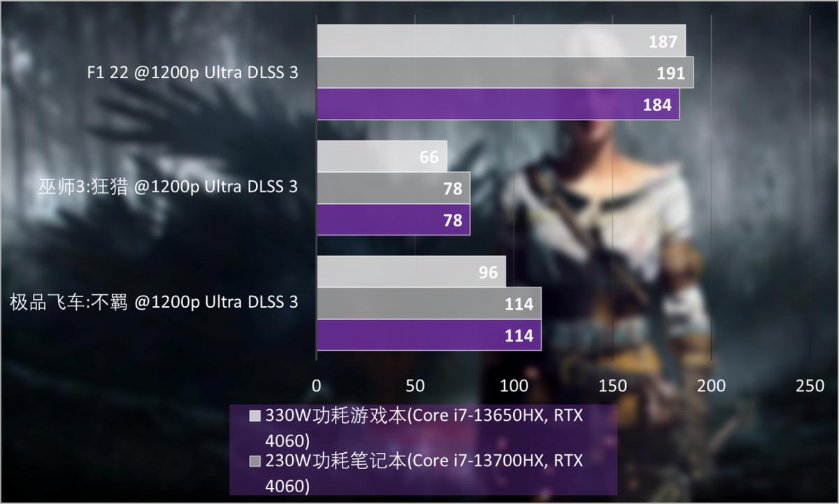 宏碁掠夺者擎neo赛博朋克测评,宏碁掠夺者擎neoi5-13500hx1t