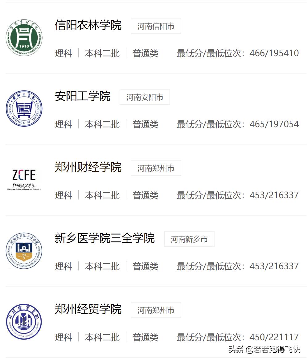 河南二本大学排名及分数线2021,河南二本大学排行榜及分数线2023