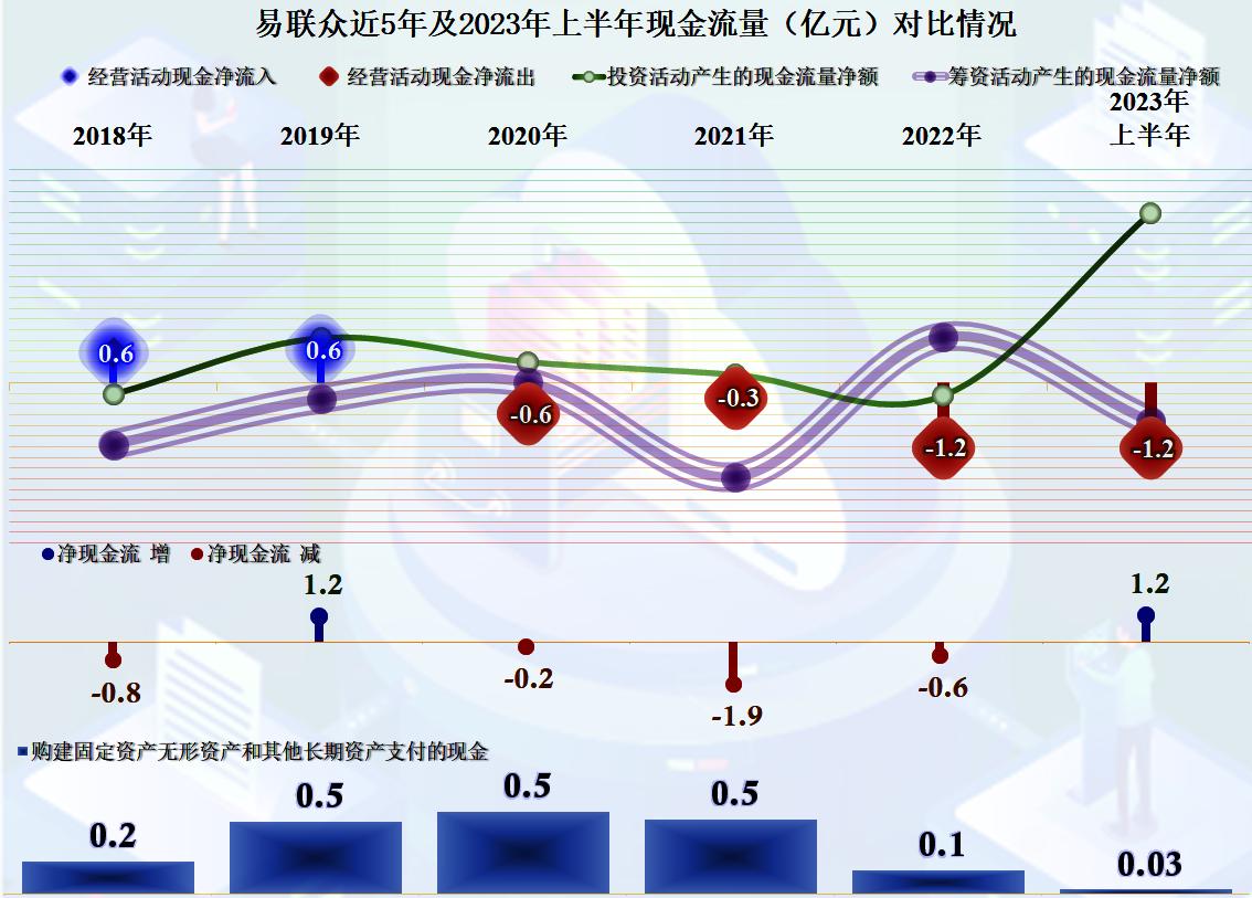 易联众2023年目标价,易联众近期分析