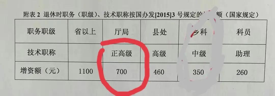 事业编中人退休新办法计算养老金,机关事业单位退休中人养老金调整