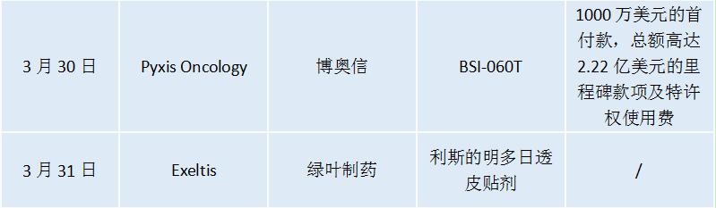 2021年3季度30款抗肿瘤新药名单,2018肿瘤新药获批上市全景