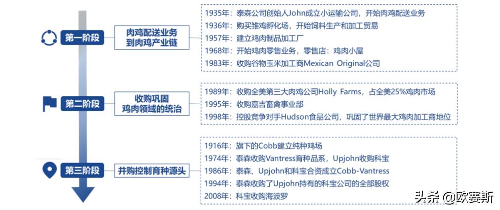 海鲜市场需求消费前景预测,海鲜市场行情报告分析