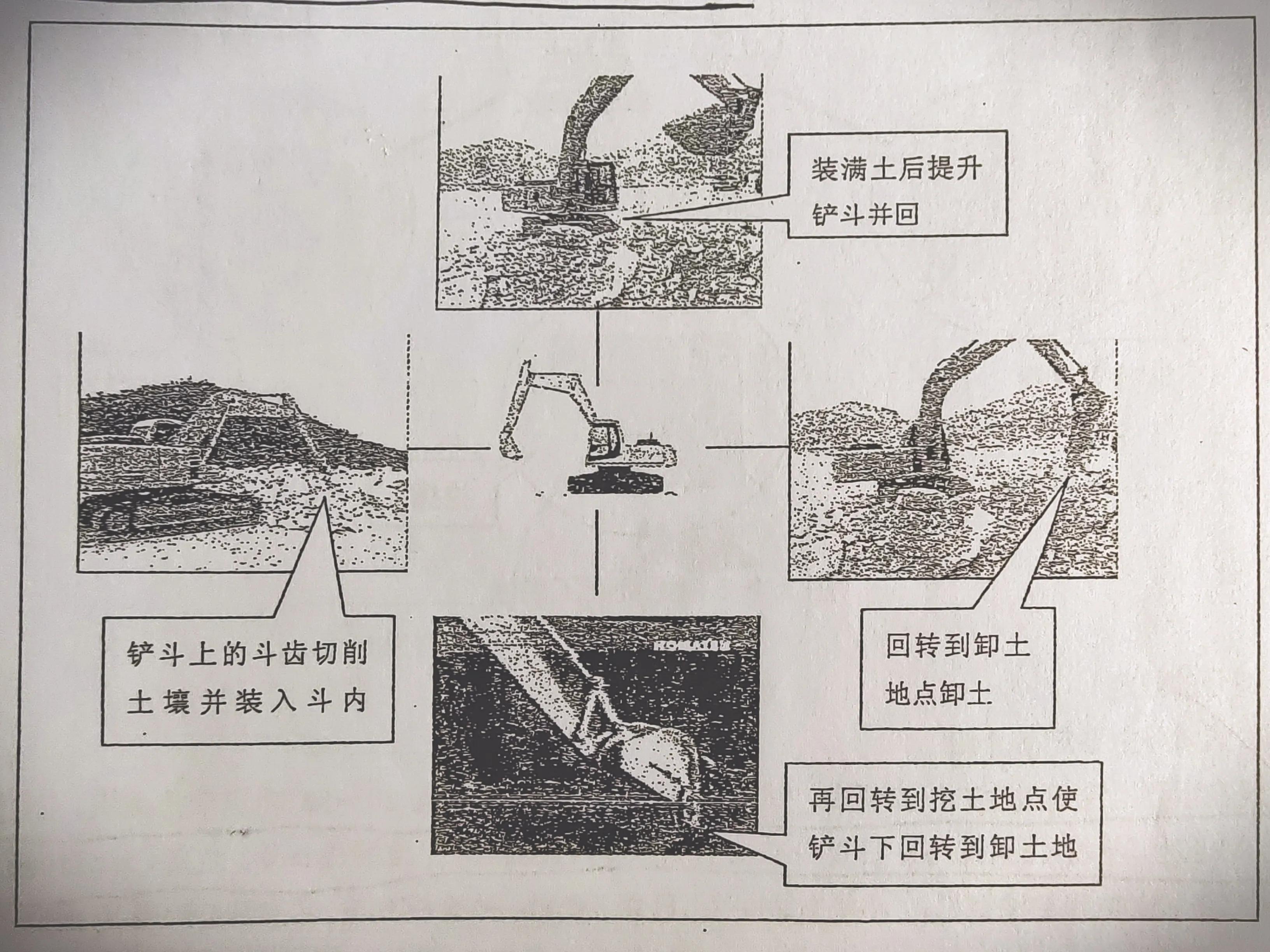 挖掘机理论知识培训,挖掘机理论教课