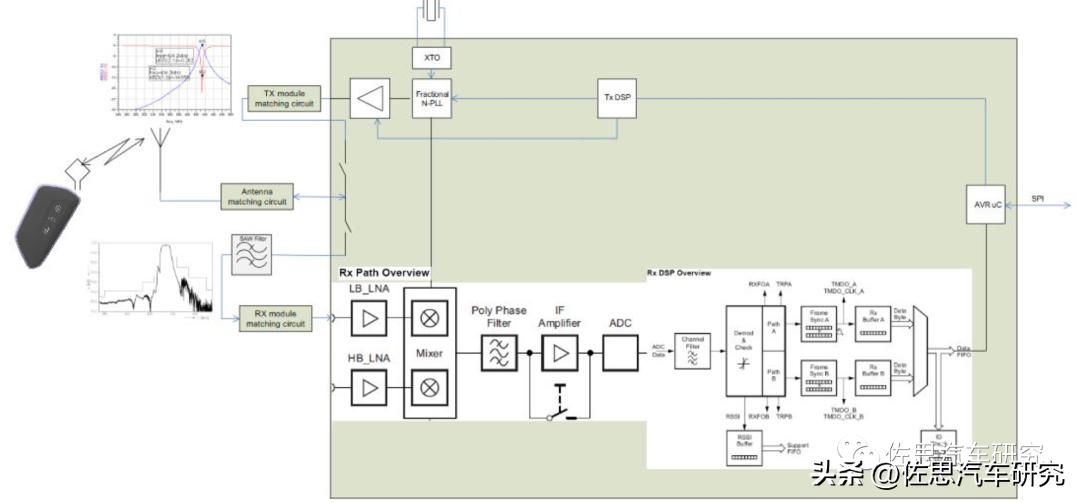 特斯拉控制器拆解,特斯拉整车控制器图片解析
