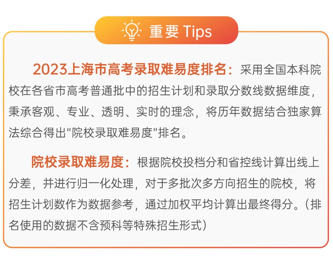 上海2023专科大学最新排名,上海有关医学类大学排名