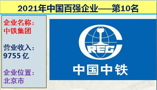 2021年中国十大国企排行榜,2021中国企业营收前十