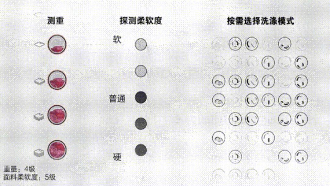 洗烘机套装怎么挑选,洗烘套装组合机怎样选