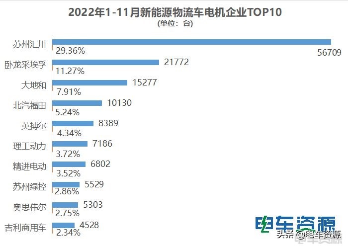 汇川电机和卧龙电机哪个好,苏州汇川的电机