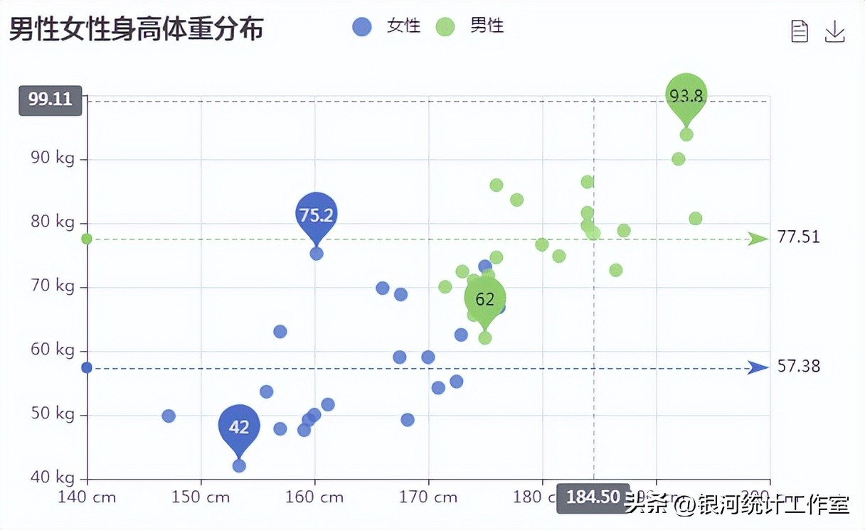 网络统计学数据分析,统计学结构网络图