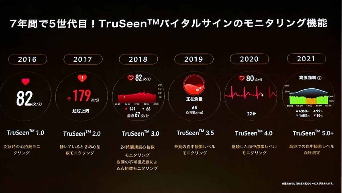 huaweiwatchgt3样机,HUAWEIWATCHGT3Pro发布价格