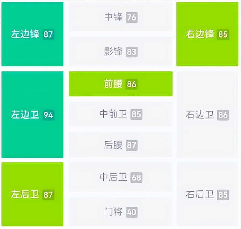 实况足球|黑球可兑换小神兽精选,比杰拉德还丝滑,球员解析!