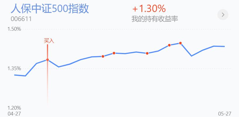买基金前先搞清楚这几个要点,买基金后悔的三件事