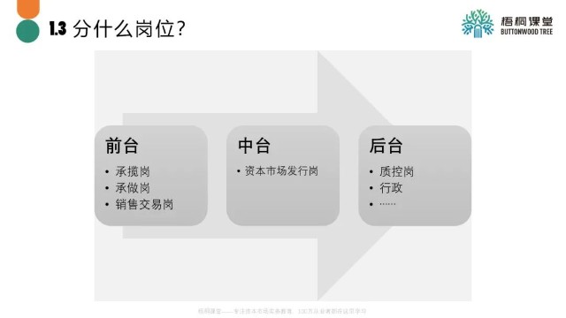 各投行生存现状,我国投行的现状及发展前景