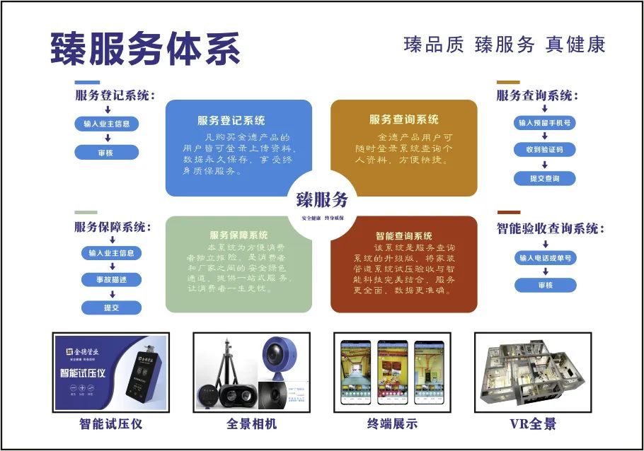金德管业辉煌时期,金德管业十大品牌