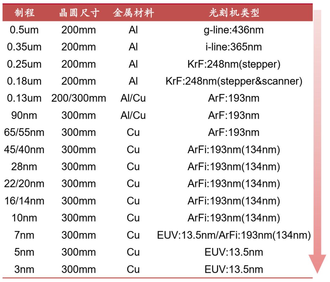 万字长文，说透光刻机