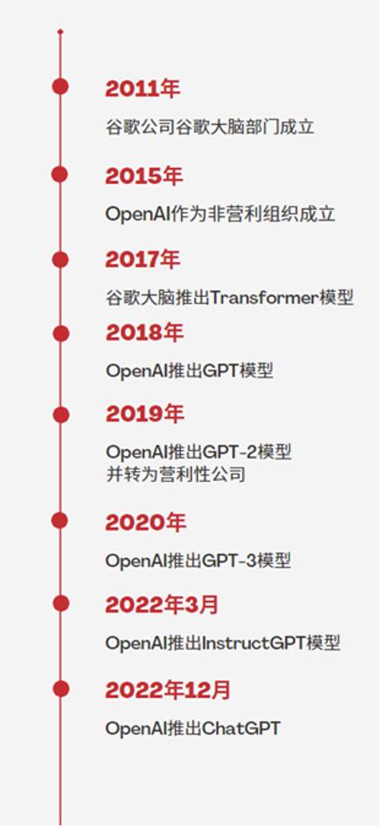 chatgpt未来能取代人类吗,chatgpt带来的颠覆性挑战