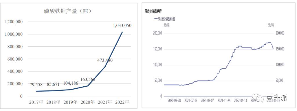四川发展龙蟒股份,四川发展龙蟒集团股份公司股价