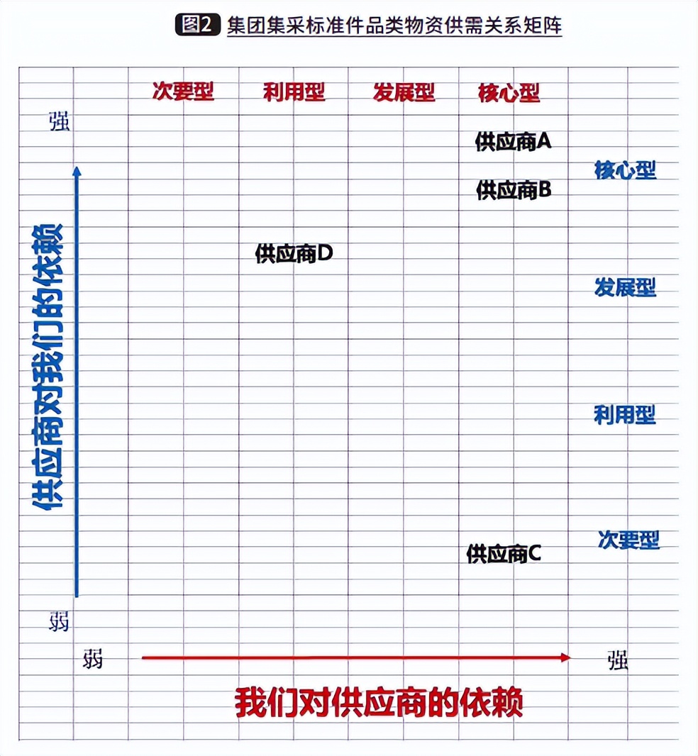 集中采购采购方式,集中采购项目的采购方式