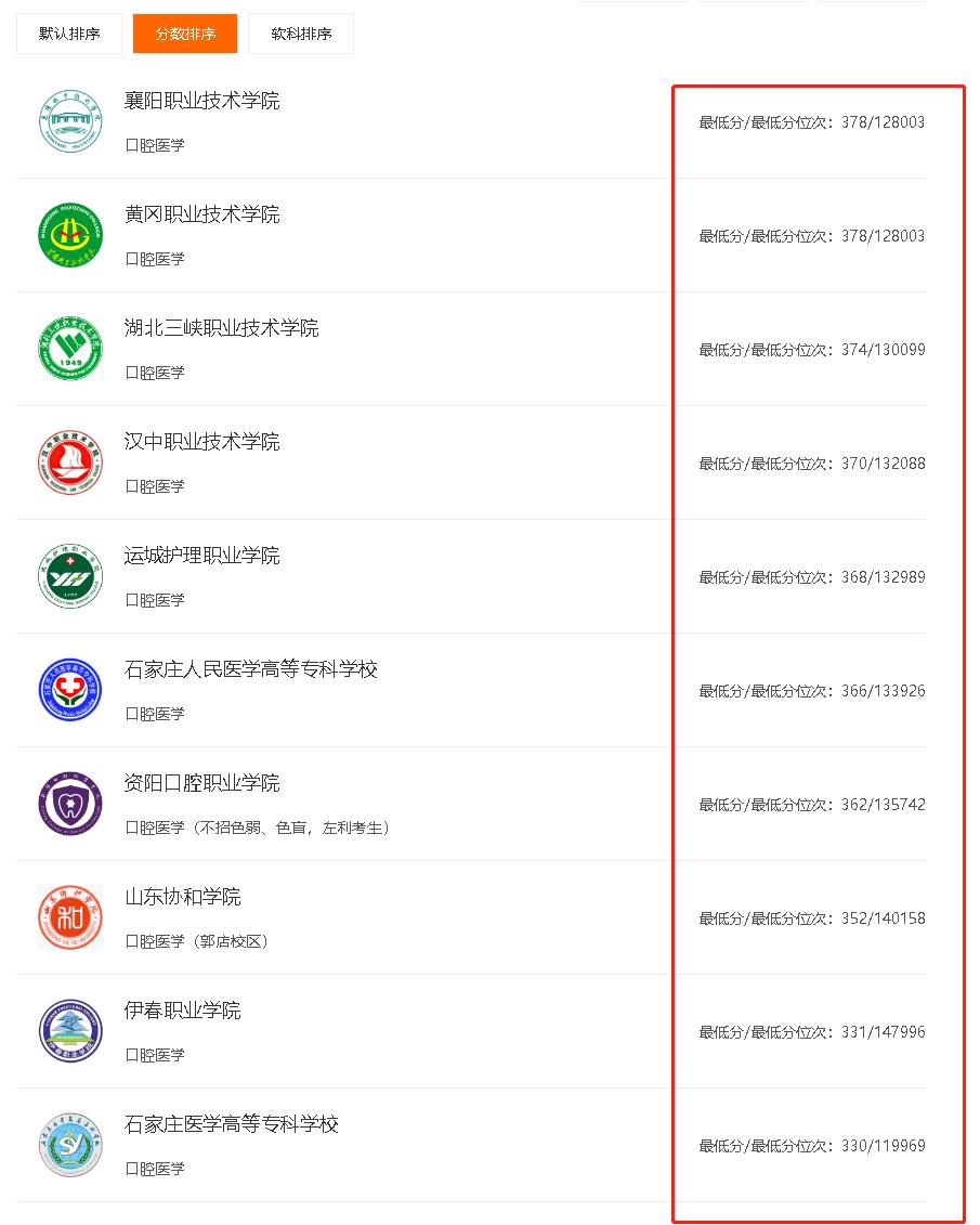 全国口腔医学院校最低录取分数线,四川大学口腔医学录取分数线2021