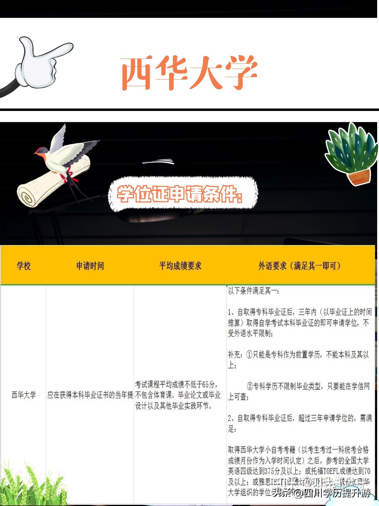 自考大专学校推荐专业有哪些,自考学校和专业推荐