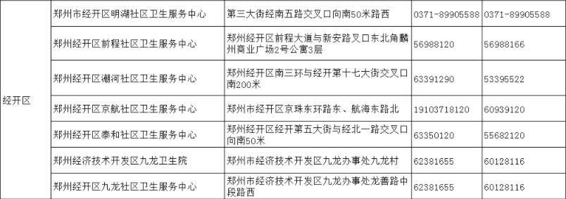 截至5月24日郑州市最新出行政策汇总/郑州18家医院就诊指南/市定点救治医院11部服务电话公布