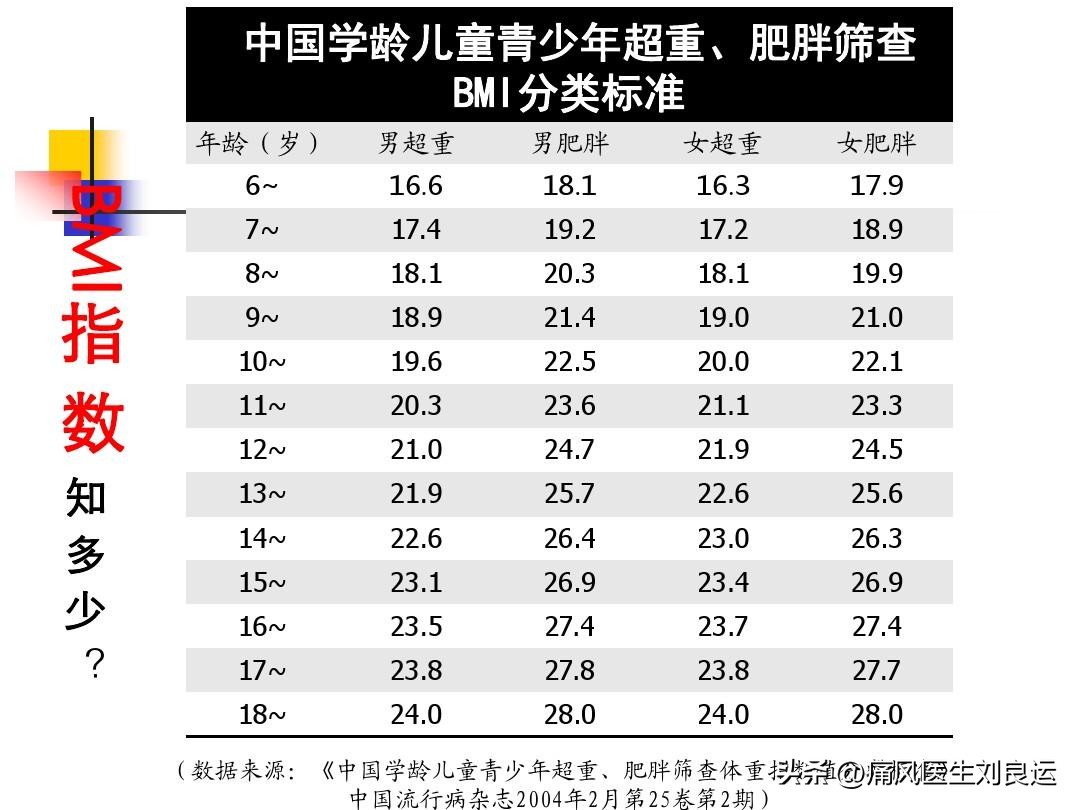 13岁小孩被查出痛风,13岁孩子痛风怎么治疗