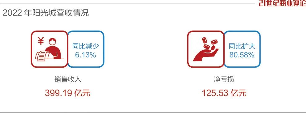 3000亿阳光城跌落,福建大佬无力回天