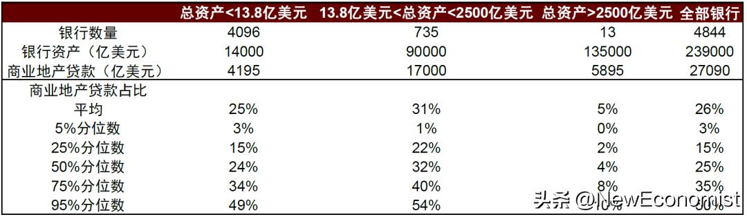 中金：新视角看欧美金融风险