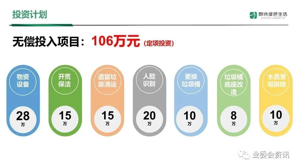 物业管理品质提升方案ppt,物业管理整套培训课件