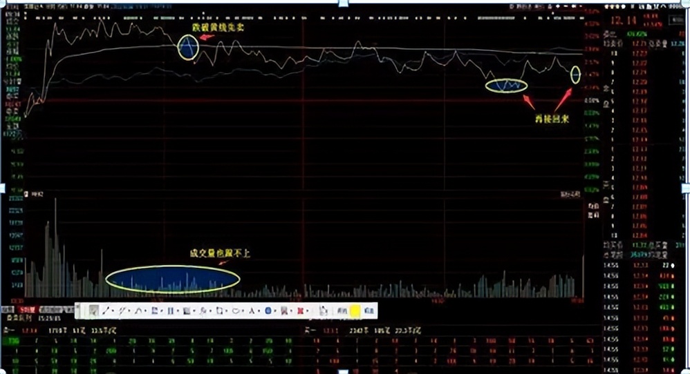 如何成为股市的交易高手,股票交易高手常用的六大秘诀