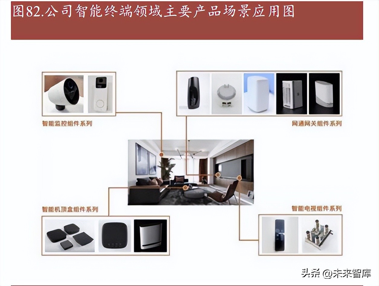 汽车连接器发展空间,新能源汽车连接器发展趋势