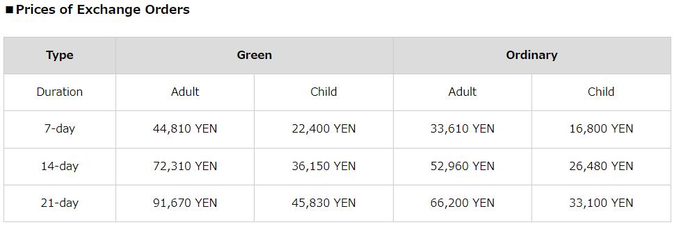 北海道日本jrpass使用攻略,日本旅游jrpass卡