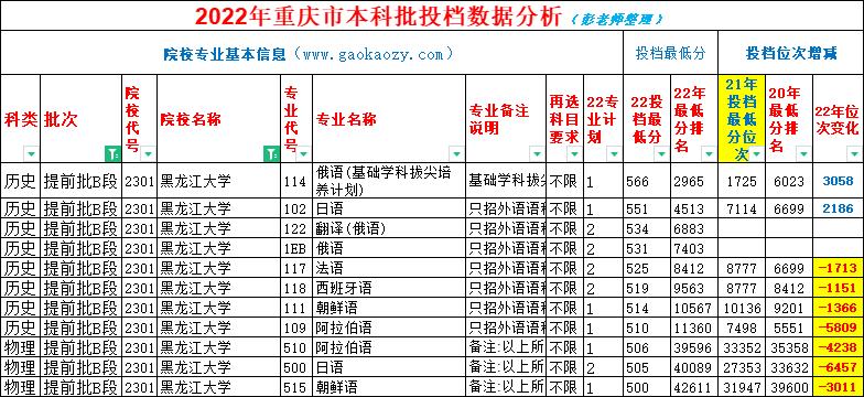 小语种专业哪一年暴跌的,小语种哪个专业分数线低