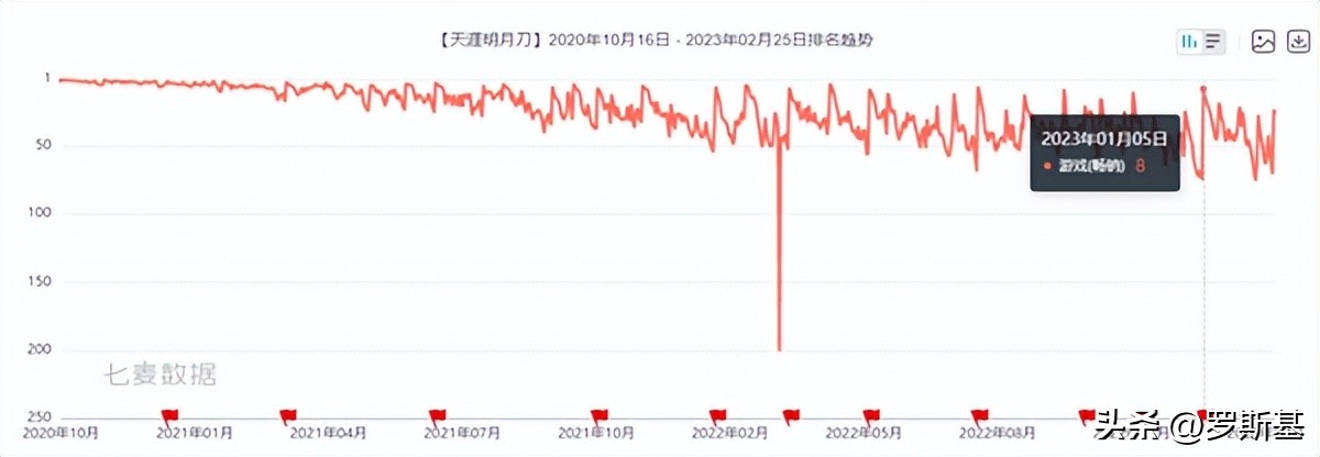 机会！绝对的缺口！这个昔日王者品类今年爆款频频｜突围