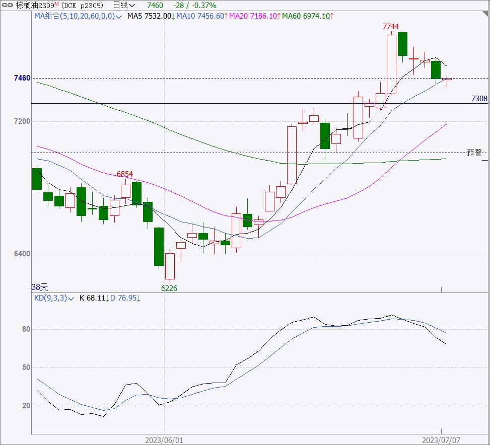 五一节前期货品种基本面及策略,商品期货基本面分析全部