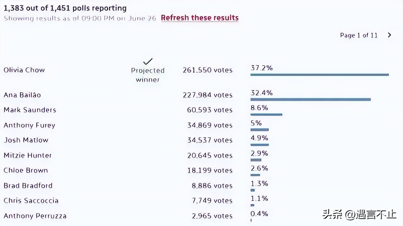 如何成为市长,美国波士顿新华裔女市长