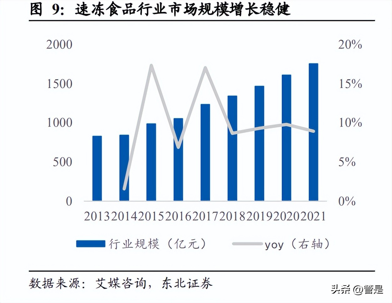三全食品2020,三全食品研究综述