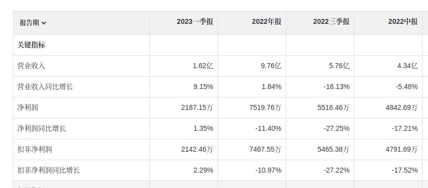 金浦转债,754055台华转债值得申购吗