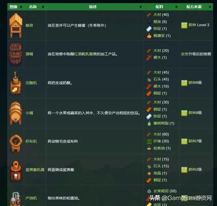 星露谷物语经营攻略,模拟经营游戏steam星露谷物语