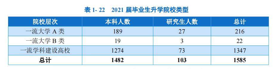 质与量兼备！西南石油大学就业情况如何，这几个方面带你充分了解