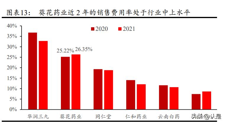 葵花药业护城河,葵花药业独家产品