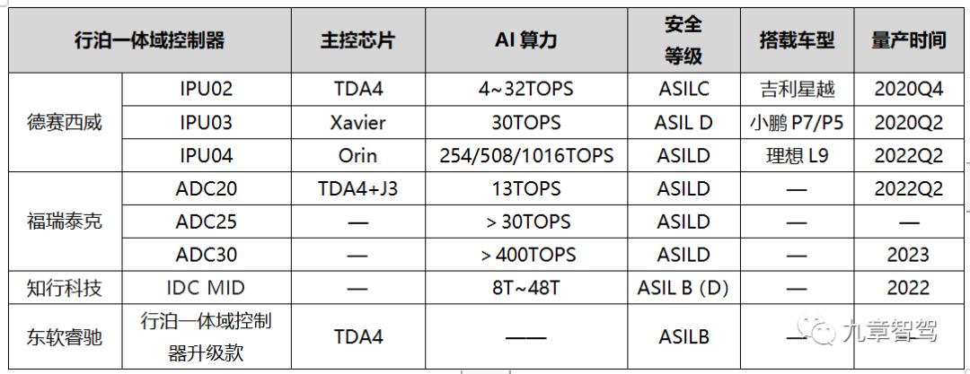 行泊一体化的智能驾驶方案应用,行泊一体智能驾驶系统
