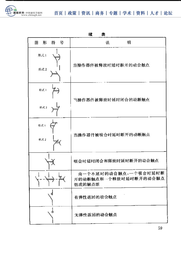 电工基础技能学习手册,电工必备基础知识大全
