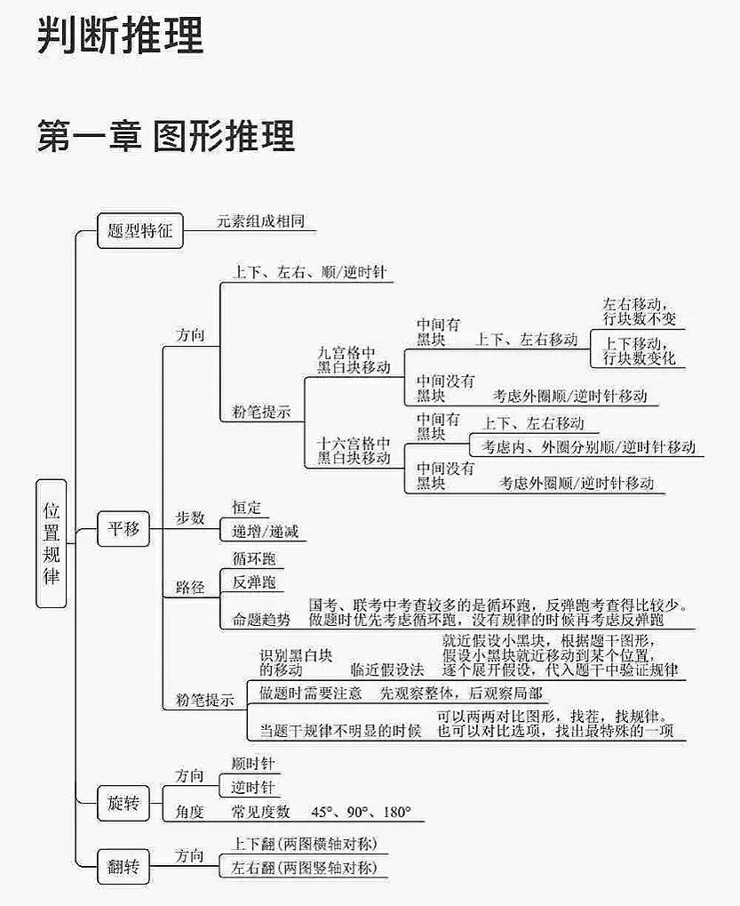 中公考公务员通过率,法学考公务员通过率