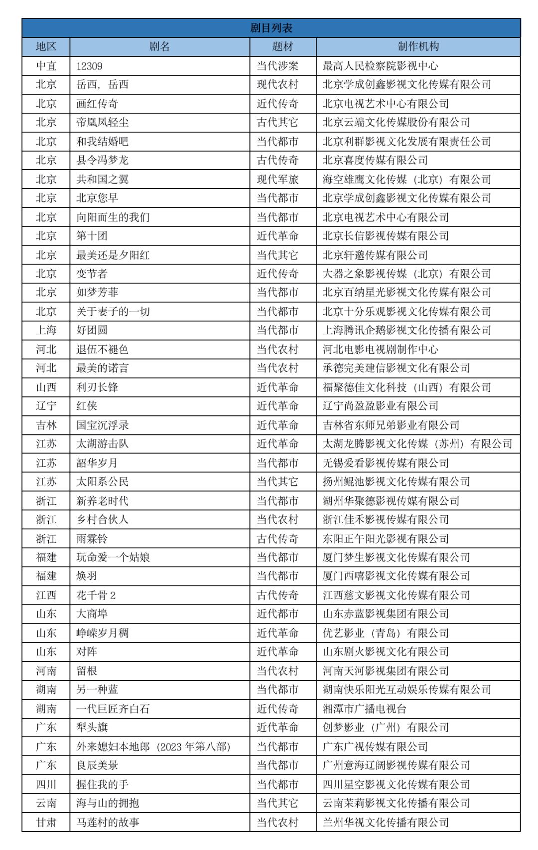 新版花千骨大结局,花千骨电视剧一至五十集