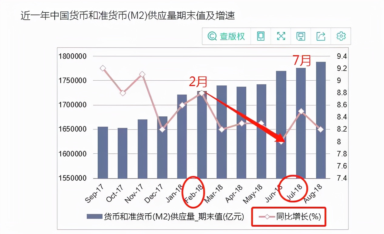 地量见底？资金才是首要因素