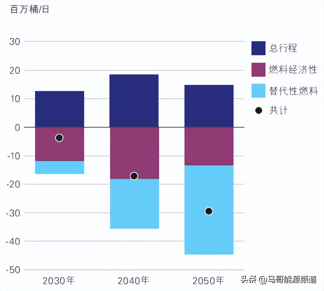 石油暴涨会不会对新能源带来商机,新能源石油前景