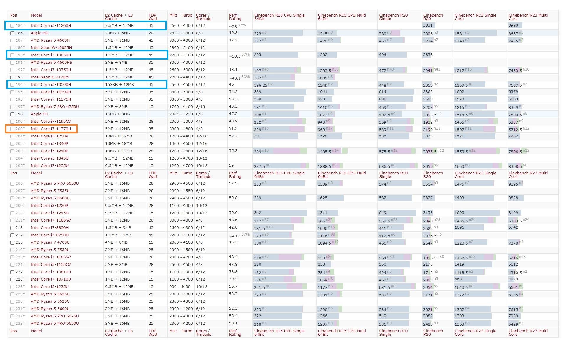 微软surface2好用吗,surfacestudio2评测