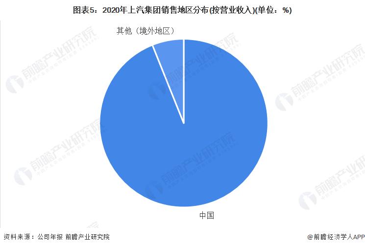 中国汽车零件龙头企业,上汽集团四大能力分析