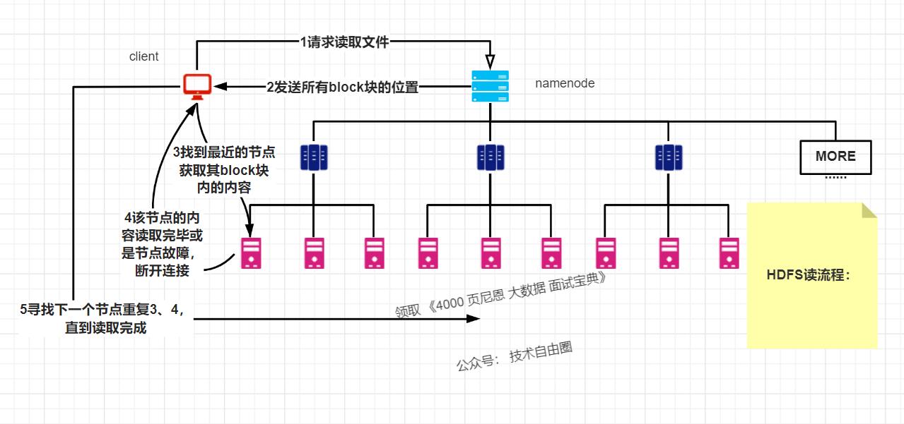 98道常见hadoop面试题及答案解析,hadoop大数据开发基础答案